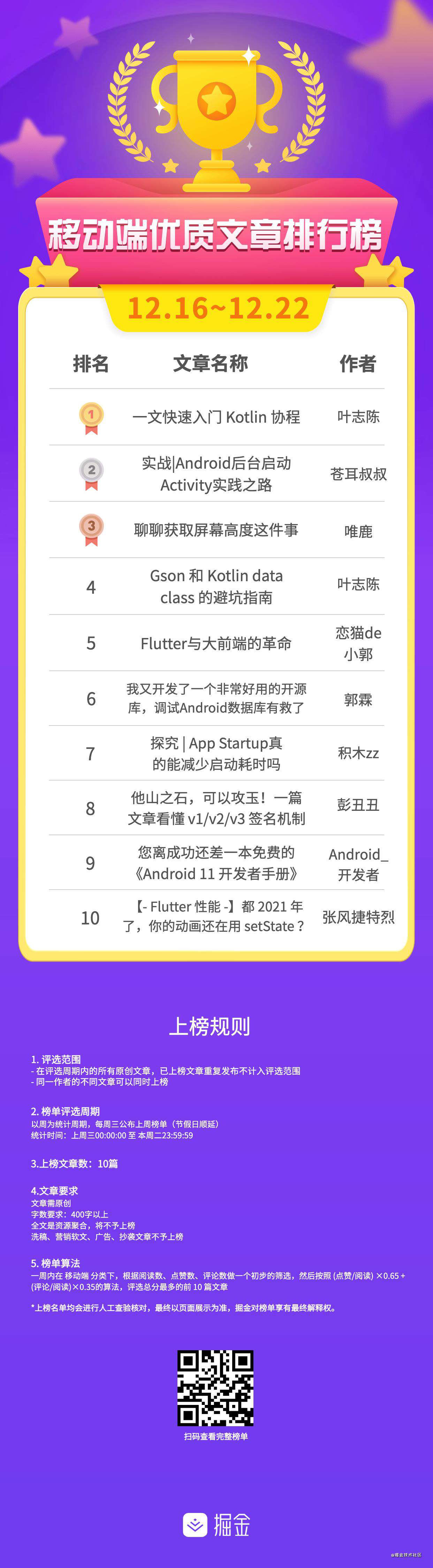 榜单公布 | 优质文章排行榜(12.16~12.22)